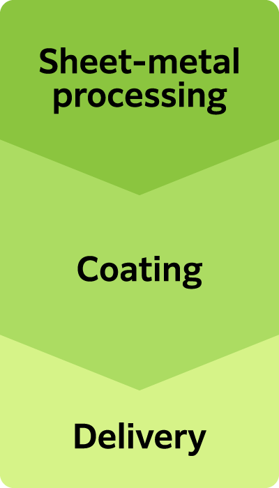 Actual examples of past support > Coating > Delivery