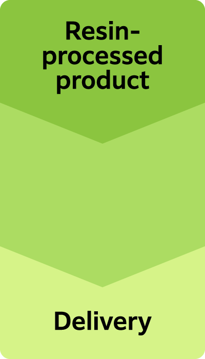Resin-processed product > Delivery