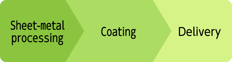 板金加工 > Coating > Delivery