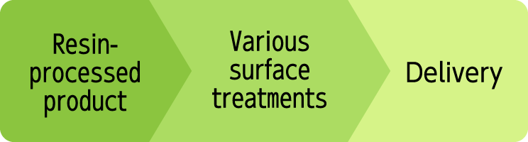 Machining > Various surface treatments > Delivery