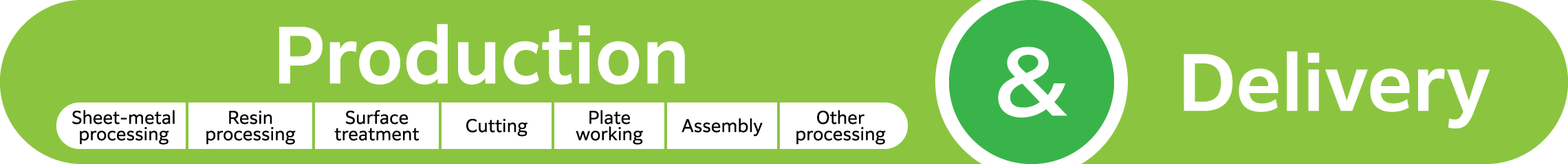Production & Delivery